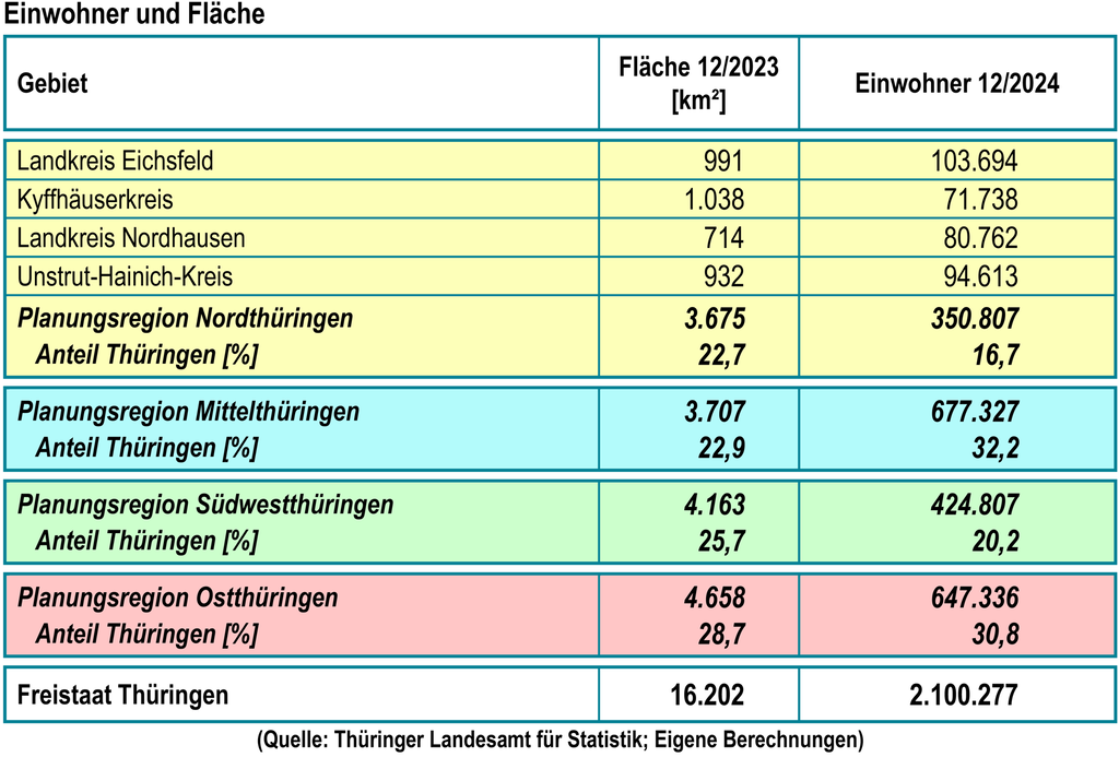 IStat1N-2024