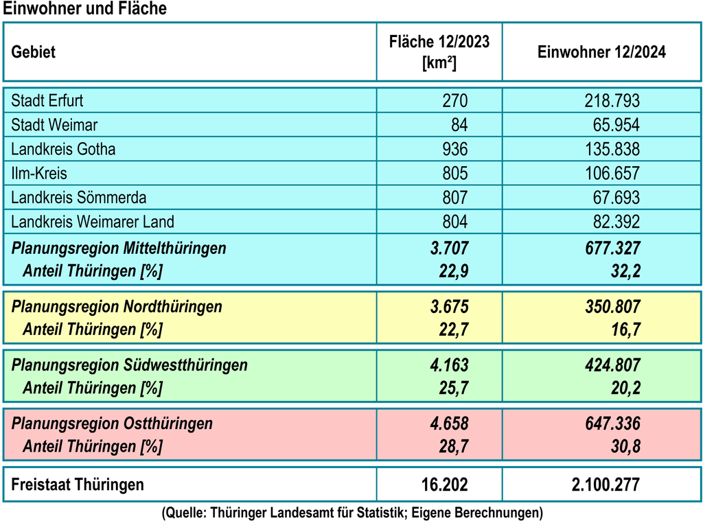 IStat2M-2024