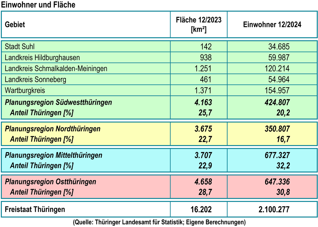 IStat3SW-2024