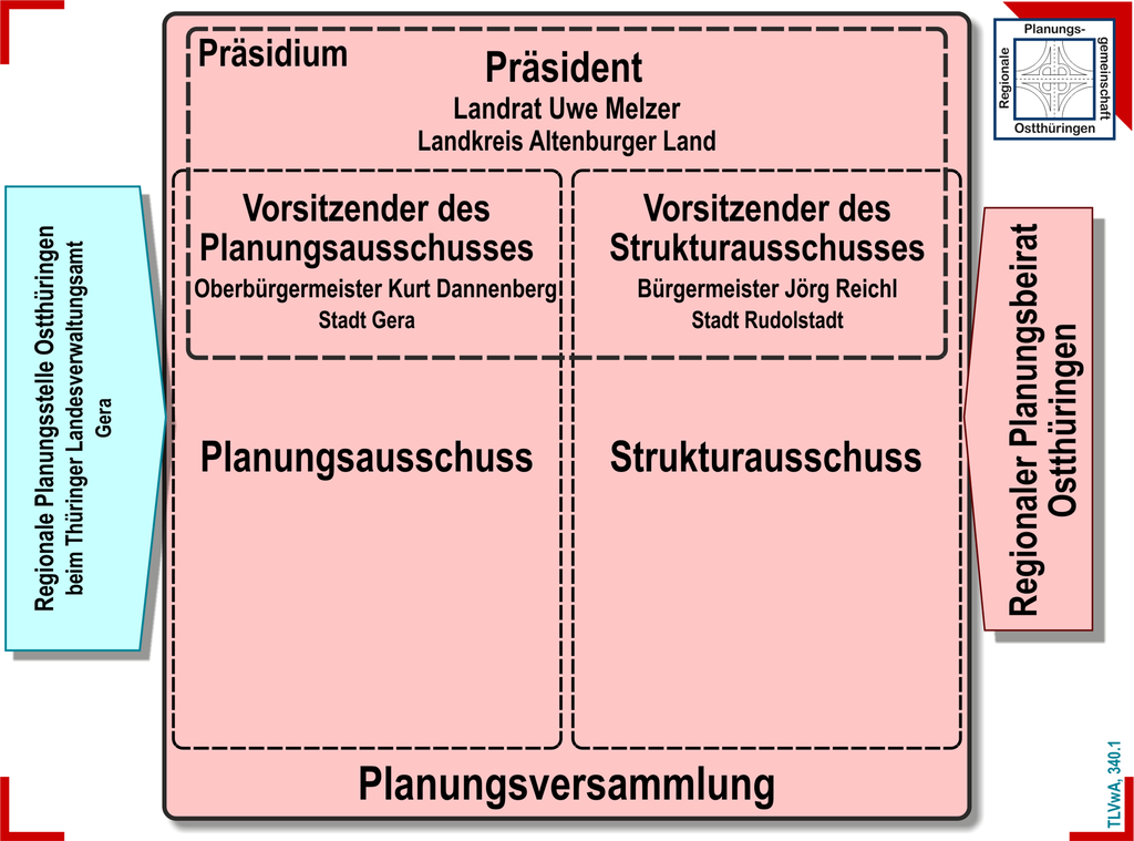 OrgOst2024