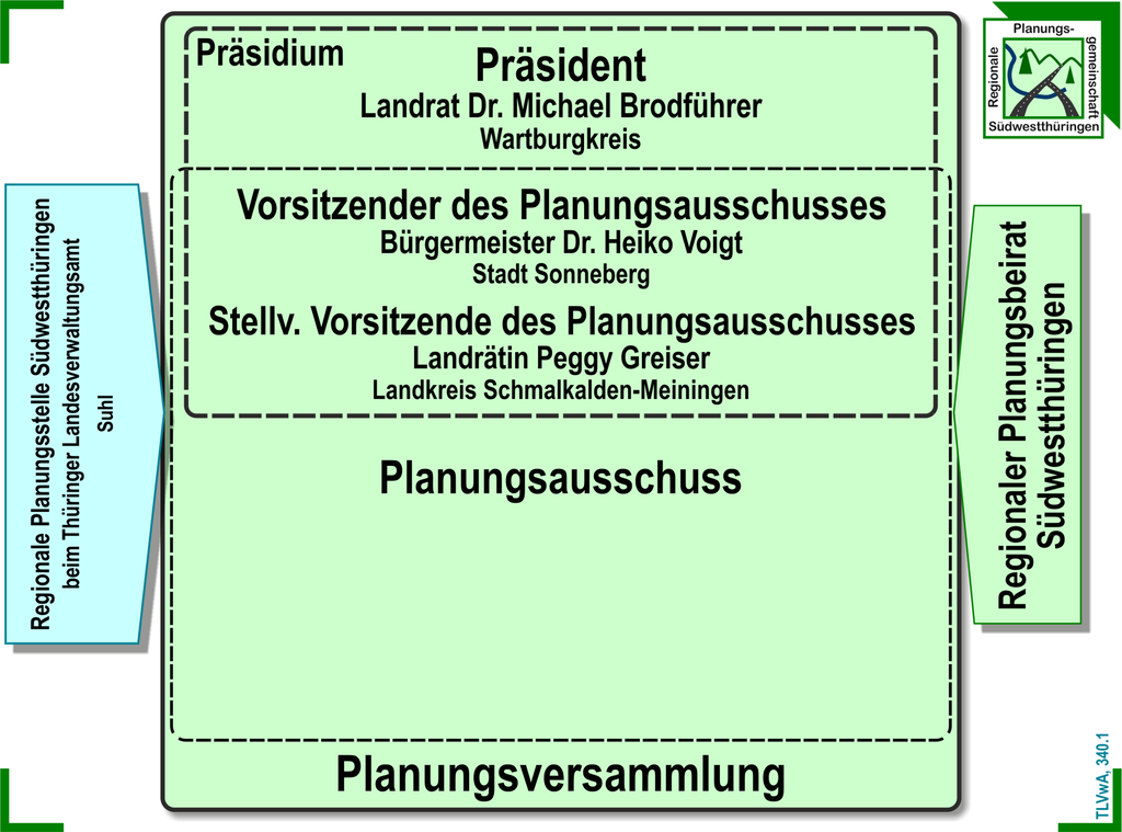 OrgSW2024